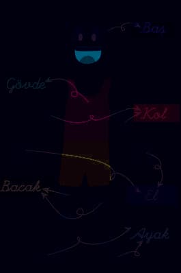 Görsel 3